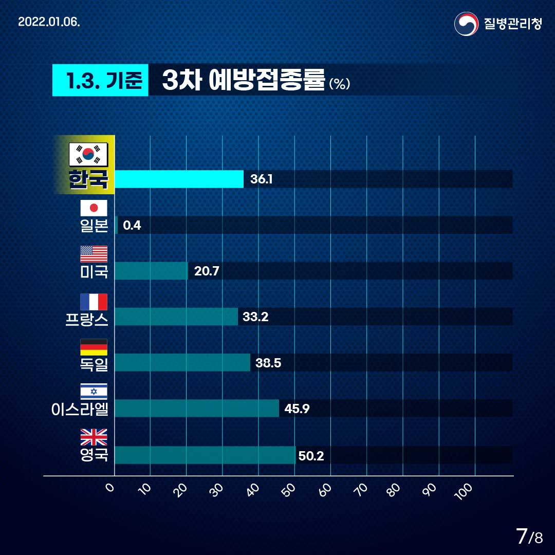 7페이지